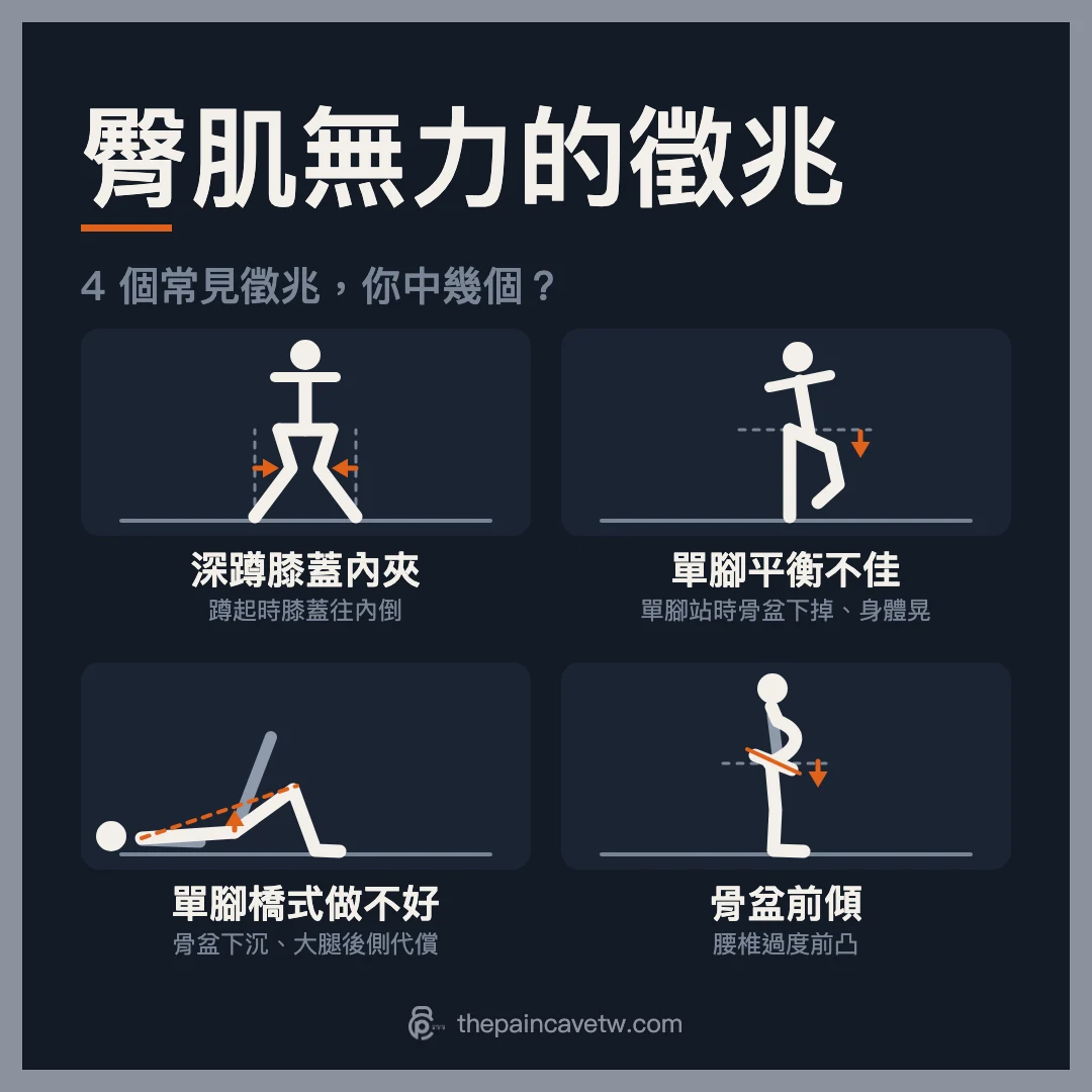 臀肌無力的 4 個常見徵兆,你中幾個?
