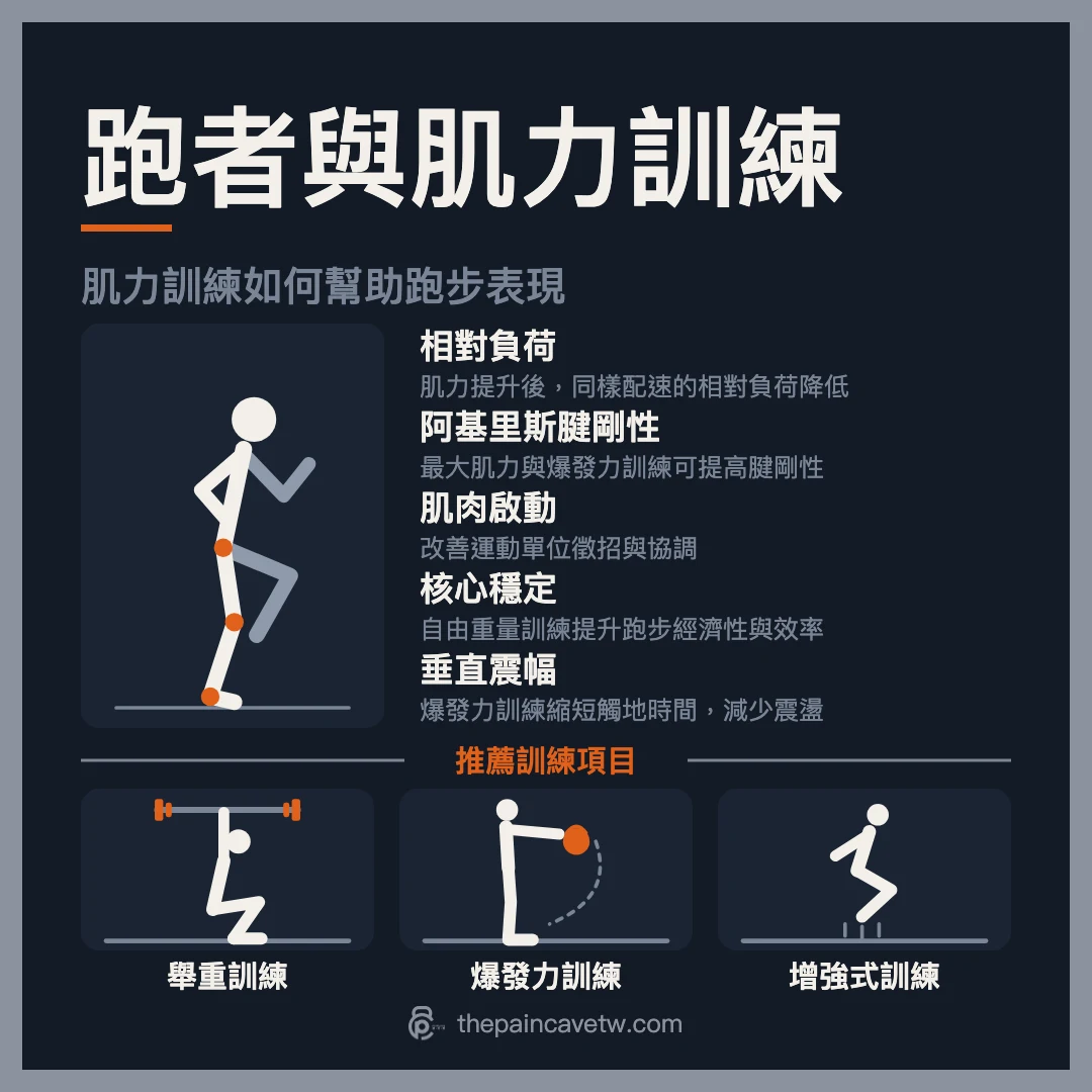 跑者也要練肌力?研究怎麼說