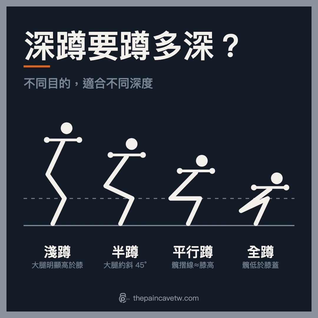 深蹲要蹲多深？不同目的，適合不同深度