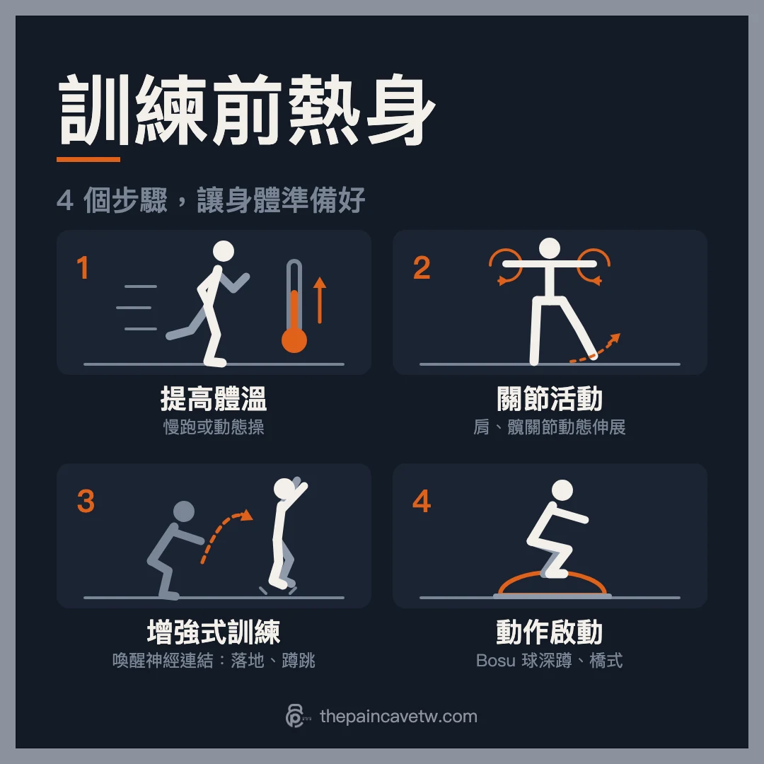 訓練前熱身怎麼做?4 個步驟讓身體準備好